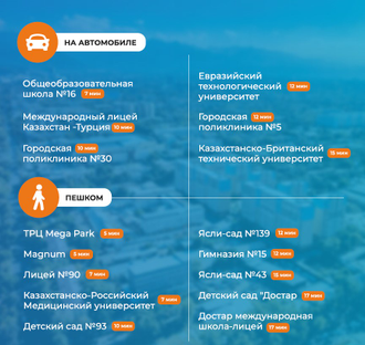 ЖК Almatym